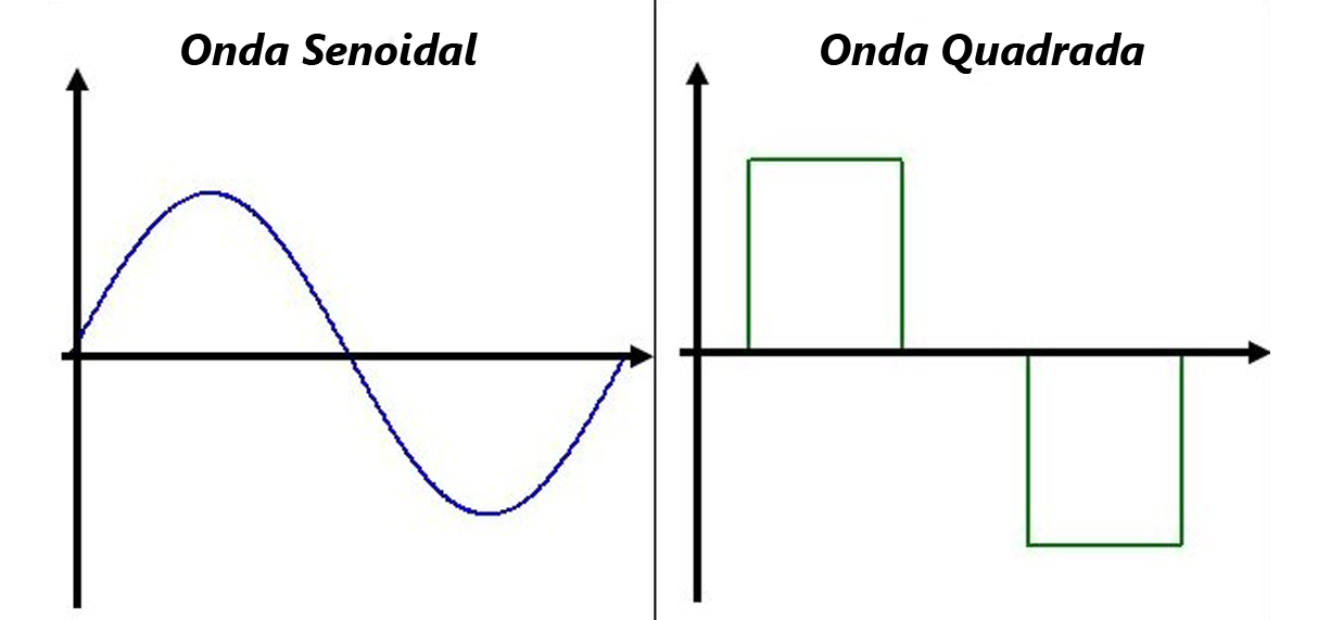 onda_senoidal_quadrada