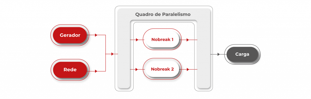 Redundância de energia em TI - Tier II